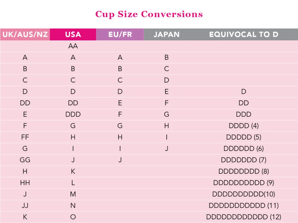 Calculate Your Cup Size