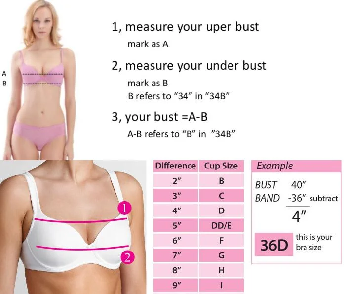 How to Measure Yourself