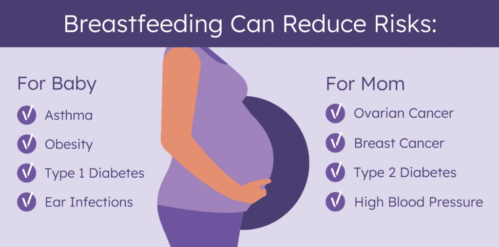 Pregnancy and Breastfeeding Changes