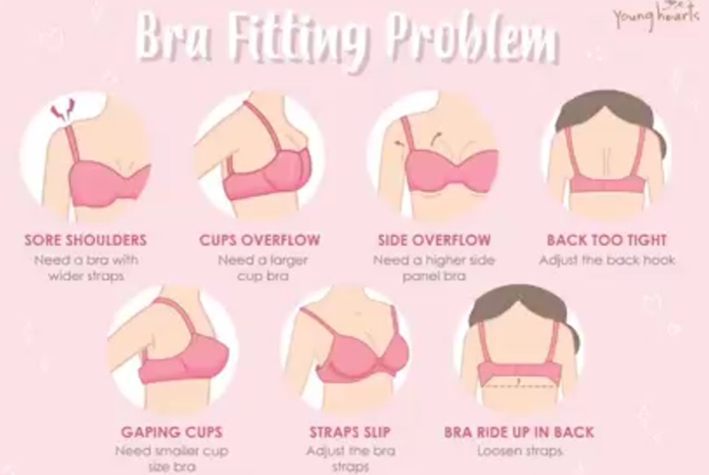 bra fitting problem