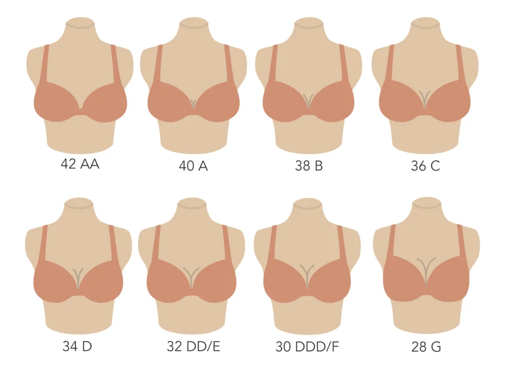 How do I know if my bra size has changed